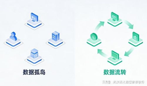 武漢中小企業借力數字化，探索降本增效新路徑